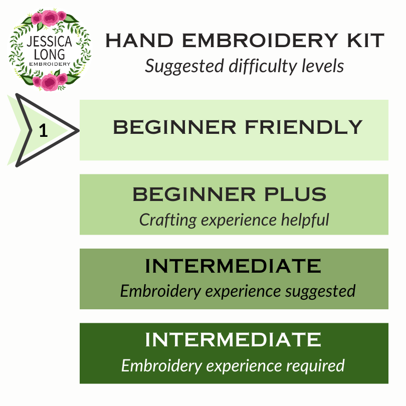 Hand embroidery kit difficulty level chart with Jessica Long Embroidery logo.